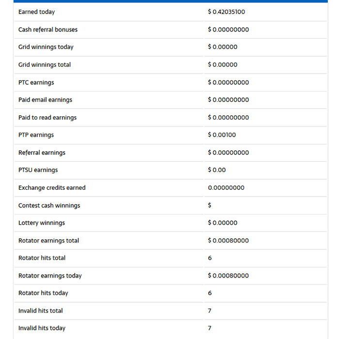 Manage Sites